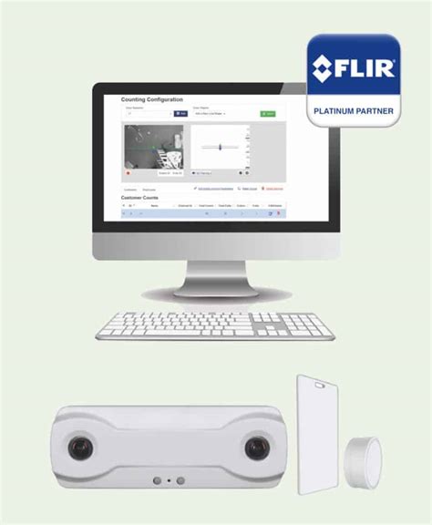 headcount traffic counter|Technology .